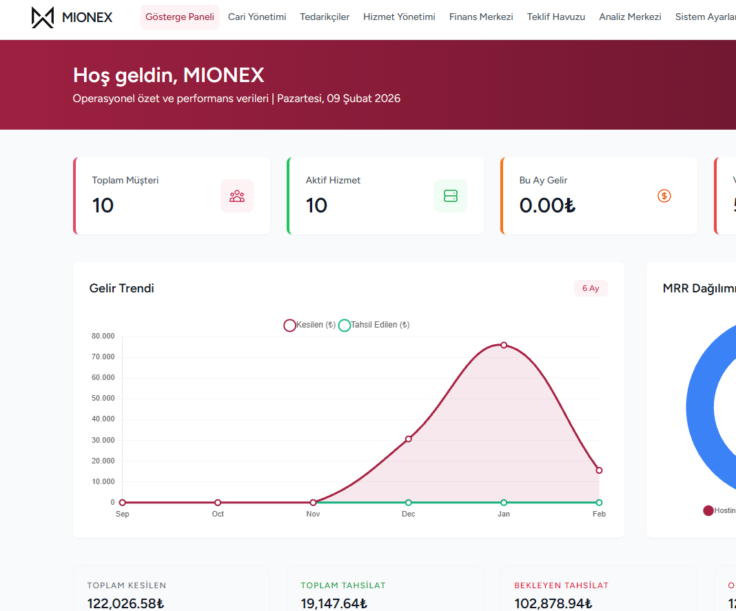 MIONEX Dashboard Panel